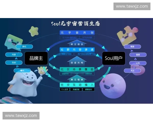 打造年轻用户热爱的体育社交平台与赛事互动内容生态创新发展路径
