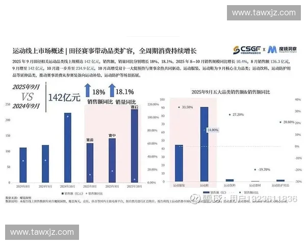 体育O2O平台驱动全民健身服务升级与赛事消费场景创新发展路径研究