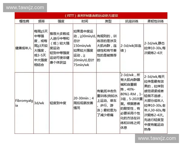 康复训练在慢性疾病管理中的应用与效果研究